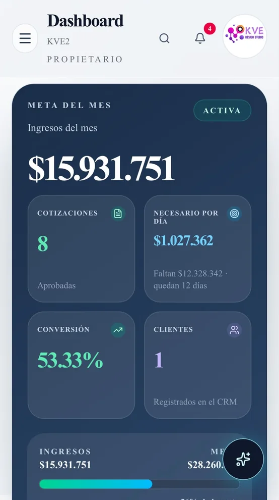 Dashboard en móvil
